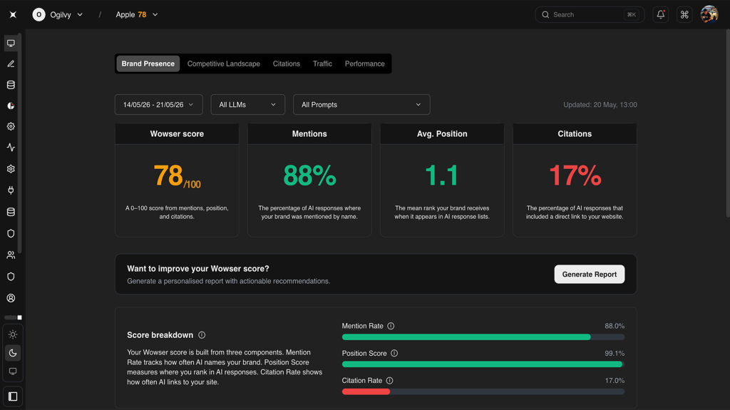 Wowser Brand Presence dashboard for Apple showing Wowser score, mentions, position, citations, and score breakdown