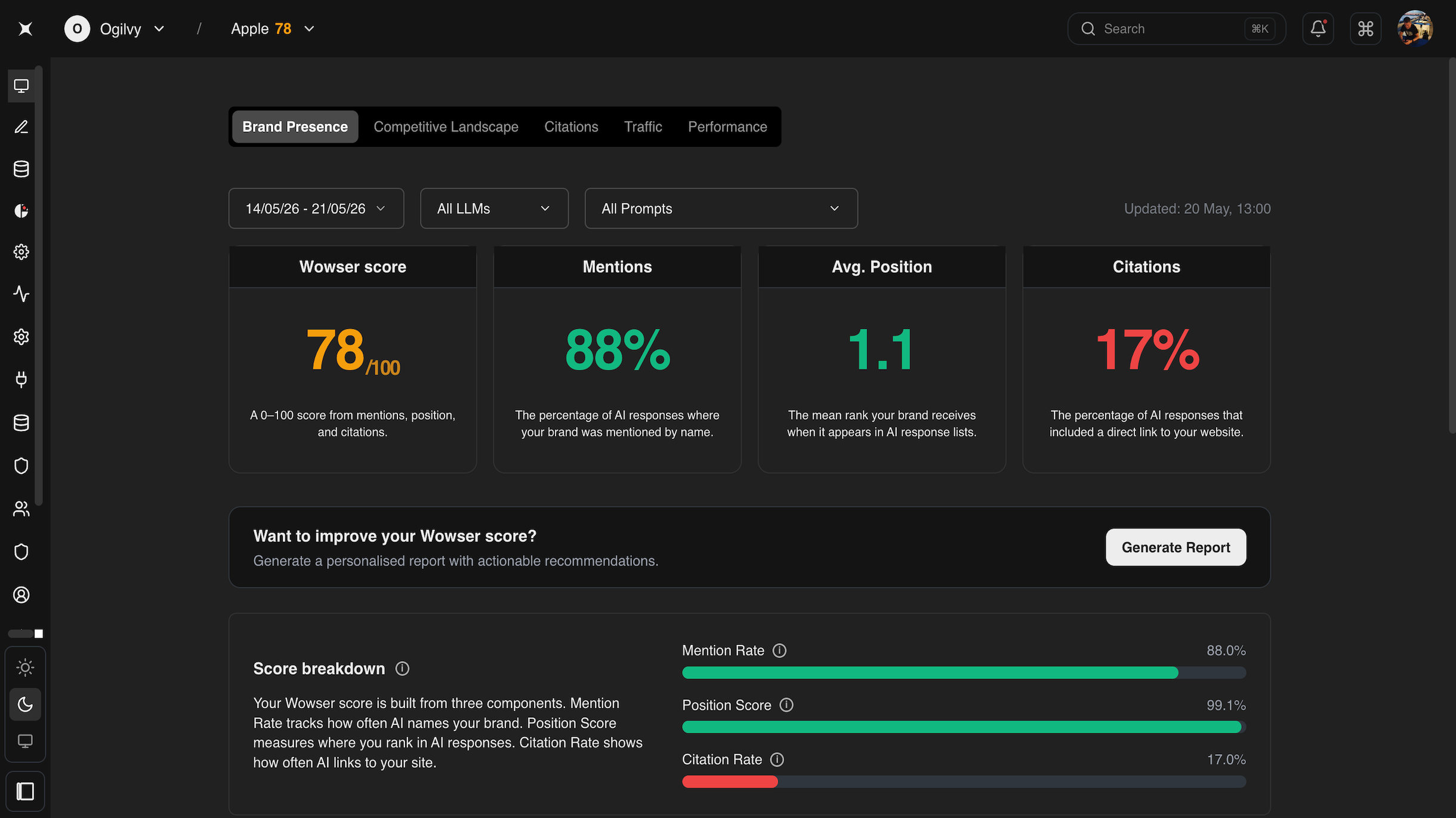 Wowser Brand Presence dashboard for Apple showing Wowser score, mentions, position, citations, and score breakdown